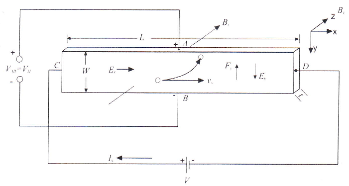 585_Determine the Mechanism of Generation of the Voltage.png